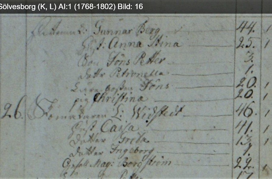 Husforh 1768 skomager Liljeborg